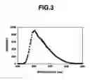 Fig. 04 - π-conjugated aromatic ring-containing compound and organic electroluminescent device