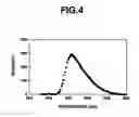 Fig. 05 - π-conjugated aromatic ring-containing compound and organic electroluminescent device