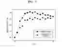 Fig. 06 - Light emitting diode and method of manufacturing the same