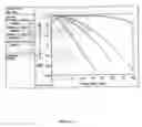 Fig. 10 - Ferroelectric varactors suitable for capacitive shunt switching