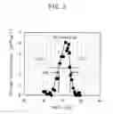 Fig. 04 - High-breakdown-voltage insulated gate semiconductor device
