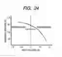 Fig. 23 - Semiconductor integrated circuit