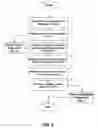 Fig. 05 - Rules engine for mailpiece content modification