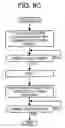 Fig. 10 - Sheet medium adjustment apparatus and image formation system capable of sorting sheet media