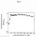 Fig. 04 - Oscillator