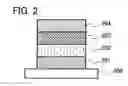 Fig. 03 - Light emitting material, light emitting device, and electronic device