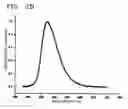 Fig. 04 - Organic light emitting compound and organic light emitting device comprising the same