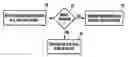 Fig. 01 - System and method for establishing spindle motor current during cold temperature operation of HDD
