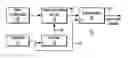 Fig. 01 - Precisely adjusting a local clock