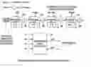 Fig. 01 - Circuits for locally generating non-integral divided clocks with centralized state machines