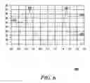 Fig. 06 - Method and apparatus for controlling an output voltage in a power amplifier