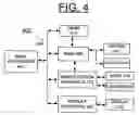 Fig. 05 - Programmable oscillators for high frequency clock generation for simulation environments