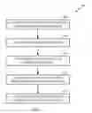 Fig. 05 - Method of associating groups of classified source addresses with vibration patterns