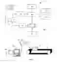 Fig. 02 - Method and Device for Radiofrequency Communication