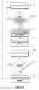 Fig. 10 - Method and apparatus for asset geofencing