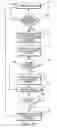 Fig. 12 - Method and apparatus for asset geofencing