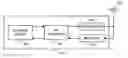 Fig. 01 - Method of using RFID systems to help blind and visually-impaired individuals