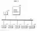 Fig. 02 - Device control apparatus