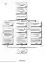 Fig. 10 - Mapping in mobile devices