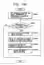 Fig. 83 - Information processing apparatus and information processing method for determining character layout