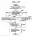 Fig. 96 - Information processing apparatus and information processing method for determining character layout