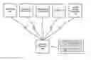 Fig. 01 - Apparatus and method to facilitate universal remote control