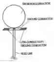 Fig. 01 - Unbalanced antenna