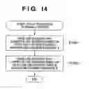 Fig. 18 - METHOD IN AN INFORMATION PROCESSING APPARATUS, INFORMATION PROCESSING APPARATUS, AND COMPUTER-READABLE MEDIUM