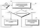 Fig. 01 - Systems and methods for navigating a mobile communication device menu
