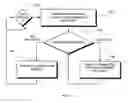 Fig. 07 - Systems and methods for navigating a mobile communication device menu