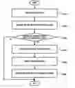 Fig. 01 - Apparatus, method and medium displaying image according to position of user