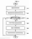 Fig. 07 - Apparatus, method and medium displaying image according to position of user
