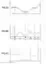 Fig. 06 - Method for displaying an image having a maximal brightness