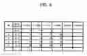 Fig. 09 - Apparatus, and method for generating analytical model, and recording medium in which program for generating analytical model is stored