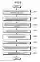 Fig. 06 - Plotting method, plotting program, and plotting equipment