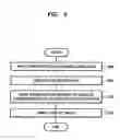 Fig. 11 - Method and apparatus to compensate for defective nozzle of inkjet image forming device