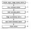 Fig. 01 - Image forming method, image forming apparatus, and printer matter