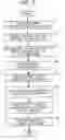 Fig. 05 - Auto registration image forming apparatus