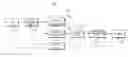 Fig. 01 - Image signal scan-converting function and scan-converting method thereof