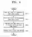Fig. 05 - Image signal scan-converting function and scan-converting method thereof
