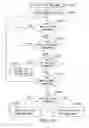 Fig. 82 - Optical apparatus and image-taking apparatus