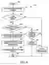 Fig. 06 - Long exposure images using electronic or rolling shutter