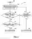 Fig. 07 - Long exposure images using electronic or rolling shutter