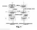 Fig. 02 - Horizontal and vertical synchronization signal generating circuit
