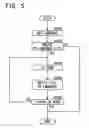 Fig. 06 - Broadcast station selection method by language of program audio and electronic equipment including the same