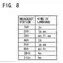 Fig. 09 - Broadcast station selection method by language of program audio and electronic equipment including the same