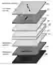 Fig. 01 - Display device having stacked polarizers that differ in degrees of light absorbing bands and that are between a pair of protective layers such that no protective layer is located between the stacked polarizers
