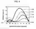 Fig. 10 - LIQUID CRYSTAL DISPLAY