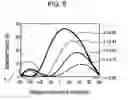 Fig. 15 - LIQUID CRYSTAL DISPLAY
