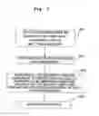 Fig. 08 - Substrate holding unit, exposure apparatus having same, exposure method, method for producing device, and liquid repellant plate